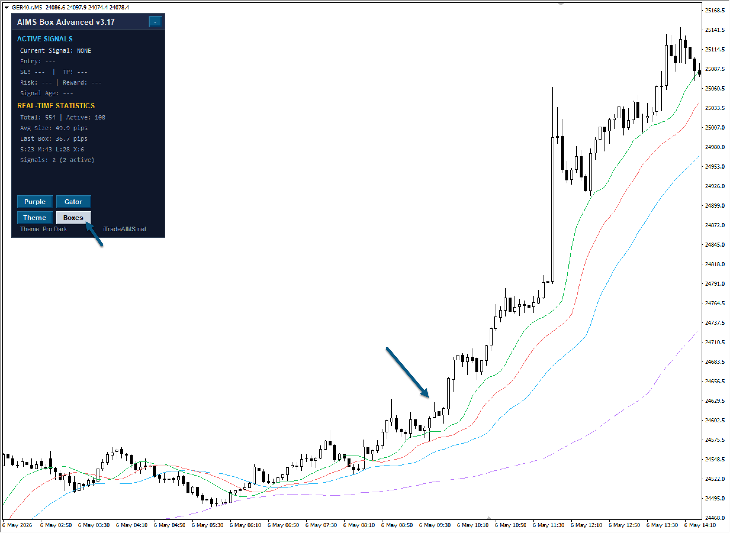 AIMS Box Advanced MT4 dashboard with the Boxes button selected and grey box zones hidden from the chart