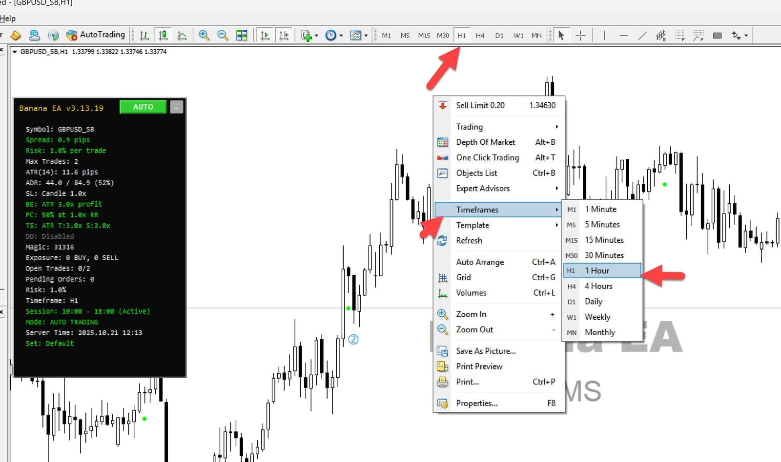 MetaTrader 4 chart with toolbar and timeframe controls visible