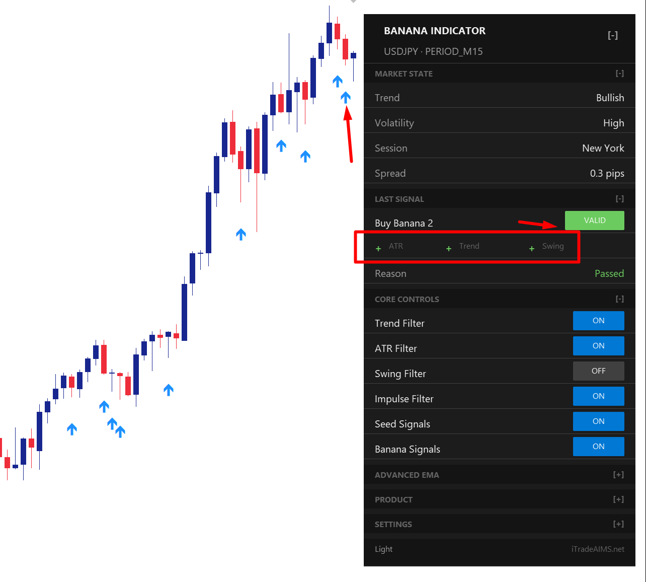 AIMS Confluence Indicator dashboard showing a valid last signal for The Banana Indicator MT5 with ATR, Trend, and Swing checks passed