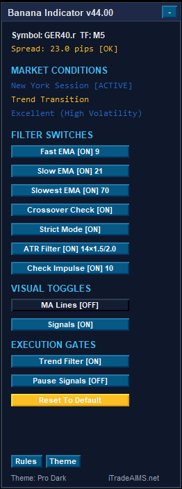 Banana Indicator MT4 v44 — Pro Dark dashboard with session, trend, volatility, and filter switches on US30