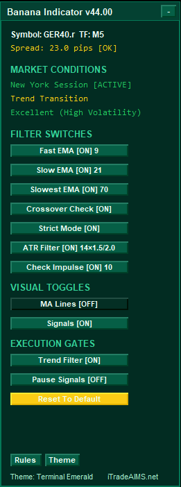 MT4 Banana Indicator dashboard in Terminal Emerald theme