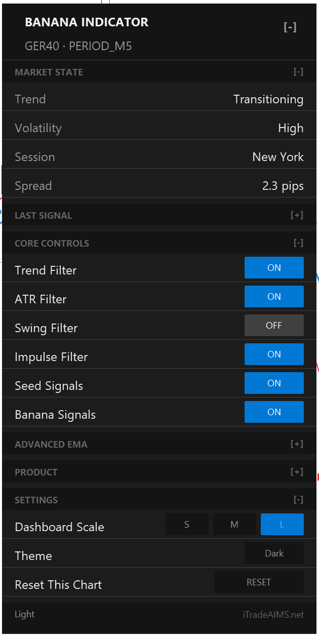 The Banana Indicator MT5 dashboard panel in dark theme