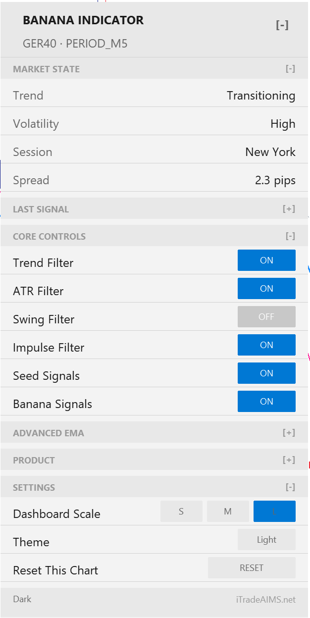 AIMS Confluence Indicator dashboard for The Banana Indicator MT5 in light theme