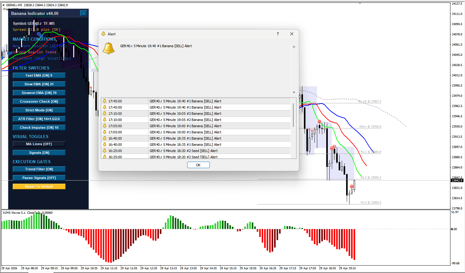 MT4 Banana Indicator popup alert window