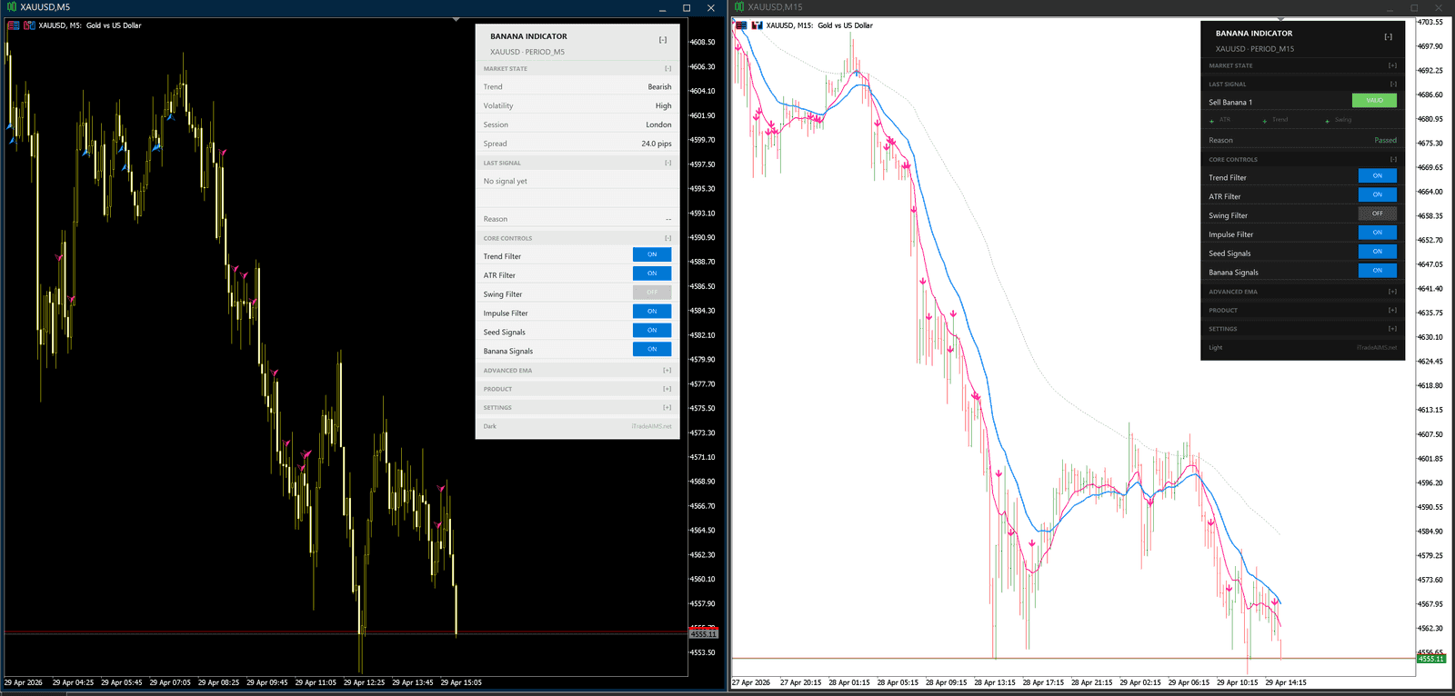 Banana Indicator MT5 chart with EMA lines and dashboard theme options