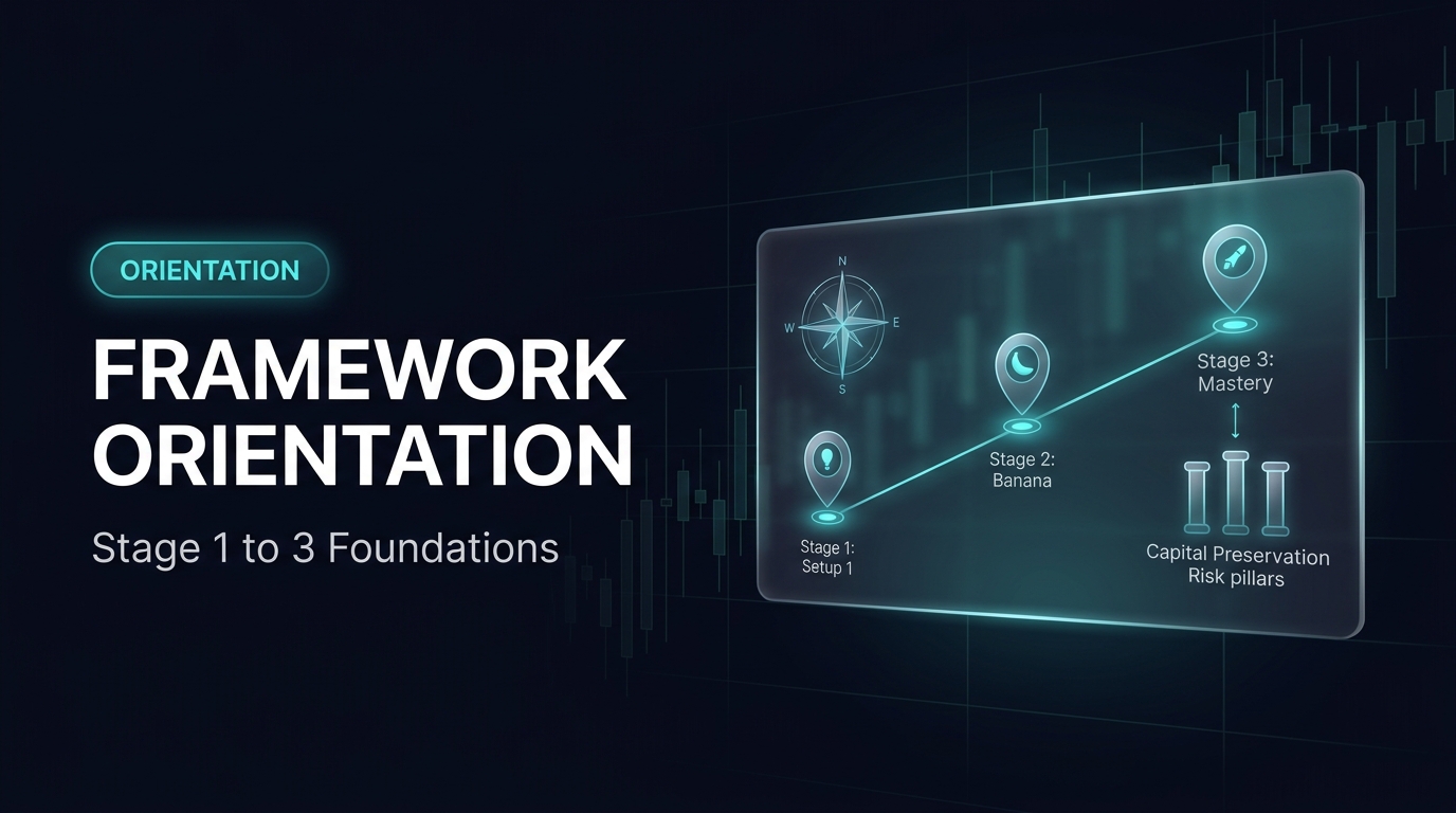 AIMS Framework Orientation & Foundations
