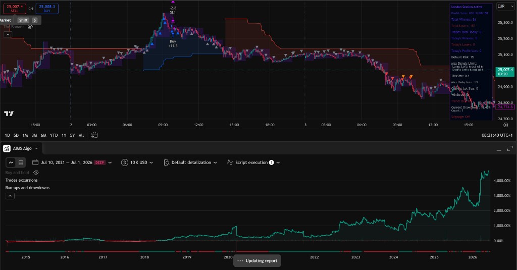 AIMS Algo Strategy Tester equity curve and summary stats