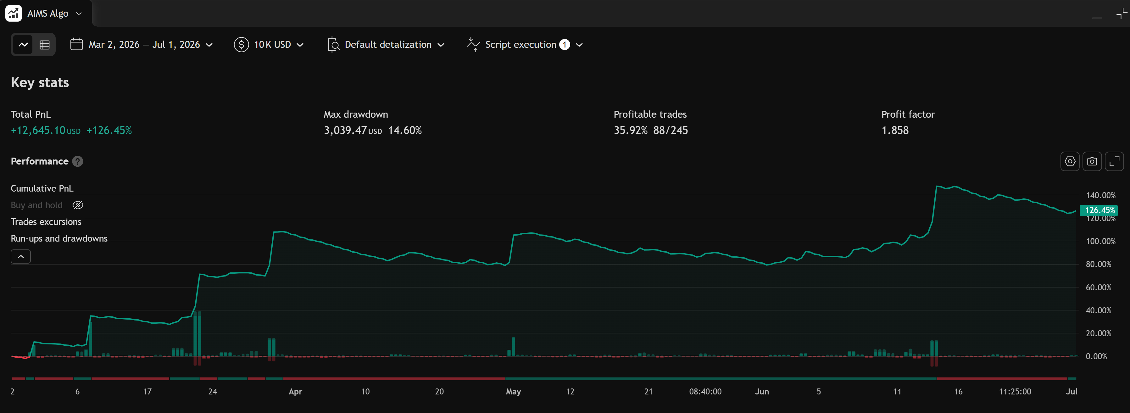 AIMS Algo Strategy Tester — cumulative PnL and summary stats