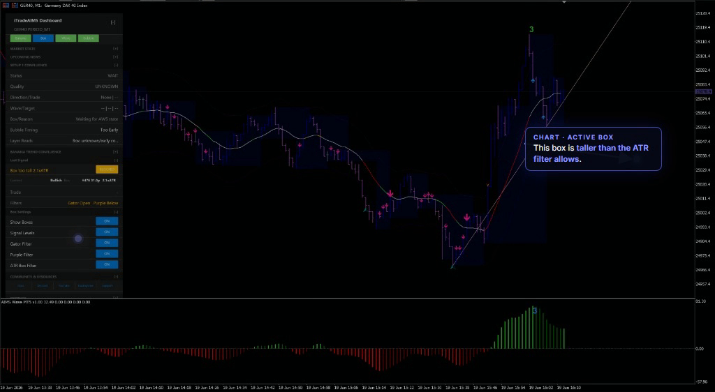 Annotated MT5 chart showing box too tall blocked state
