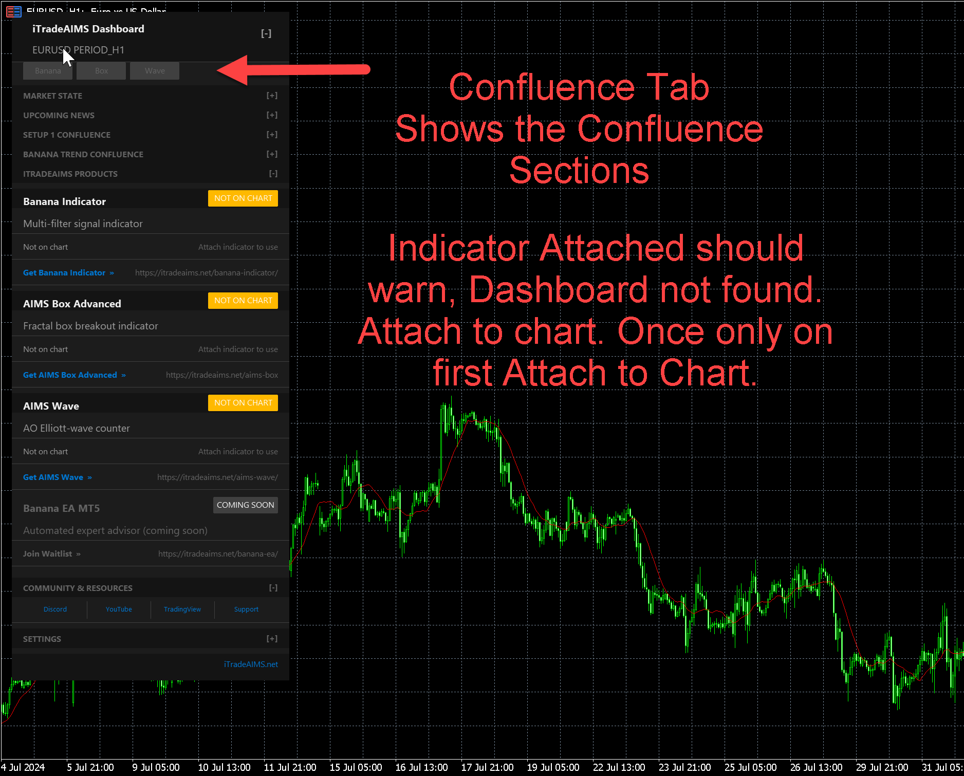 iTradeAIMS Dashboard on MetaTrader 5 with Banana, Box, and Wave tabs and iTradeAIMS product rows showing NOT ON CHART before indicators are attached