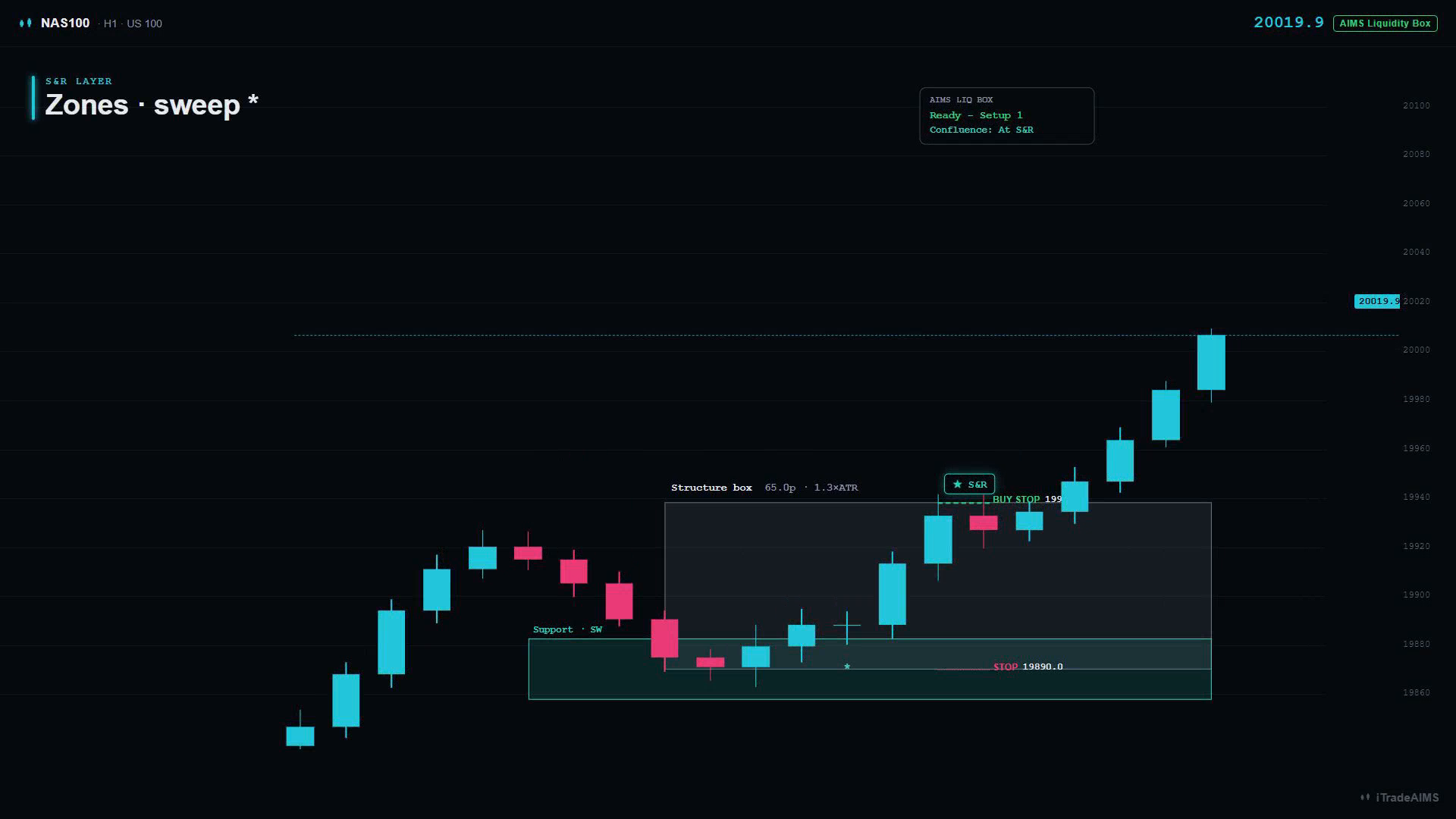 Teaching chart of teal support and structure box with sweep context