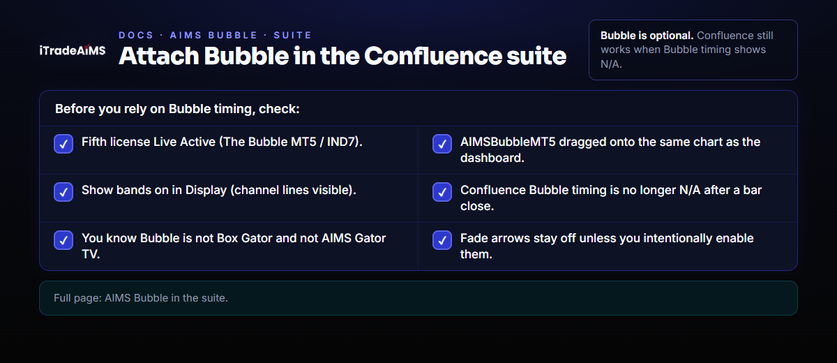 Checklist for attaching AIMS Bubble in the Confluence suite