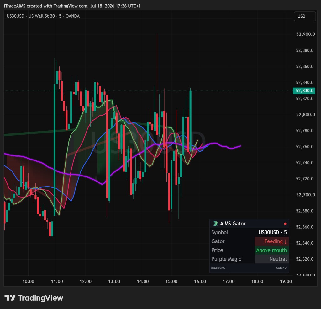 Live TradingView chart — Sleeping mouth with Purple Magic mingled Neutral