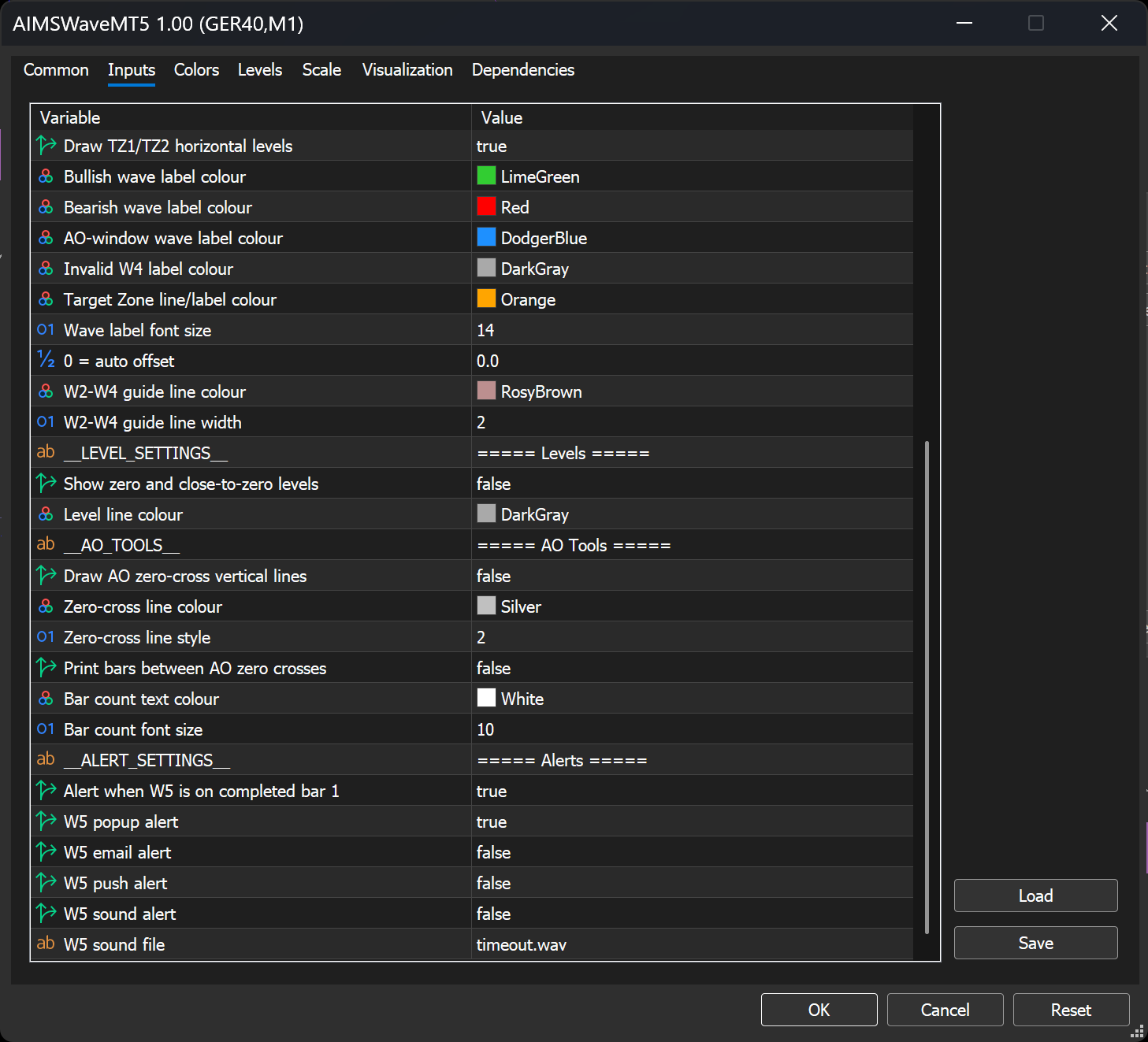 AIMSWaveMT5 MT5 Inputs — Levels, AO Tools, and Alerts