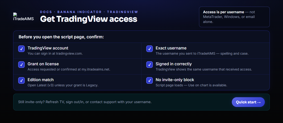 Checklist to confirm TradingView access for Banana Indicator — account, username, license grant, sign-in, edition, and no invite-only block