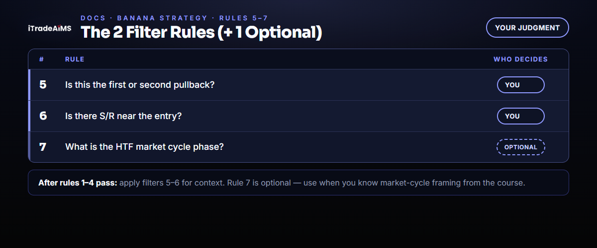 The 2 Banana filter rules plus one optional — pullback count, S/R near entry, optional HTF market cycle
