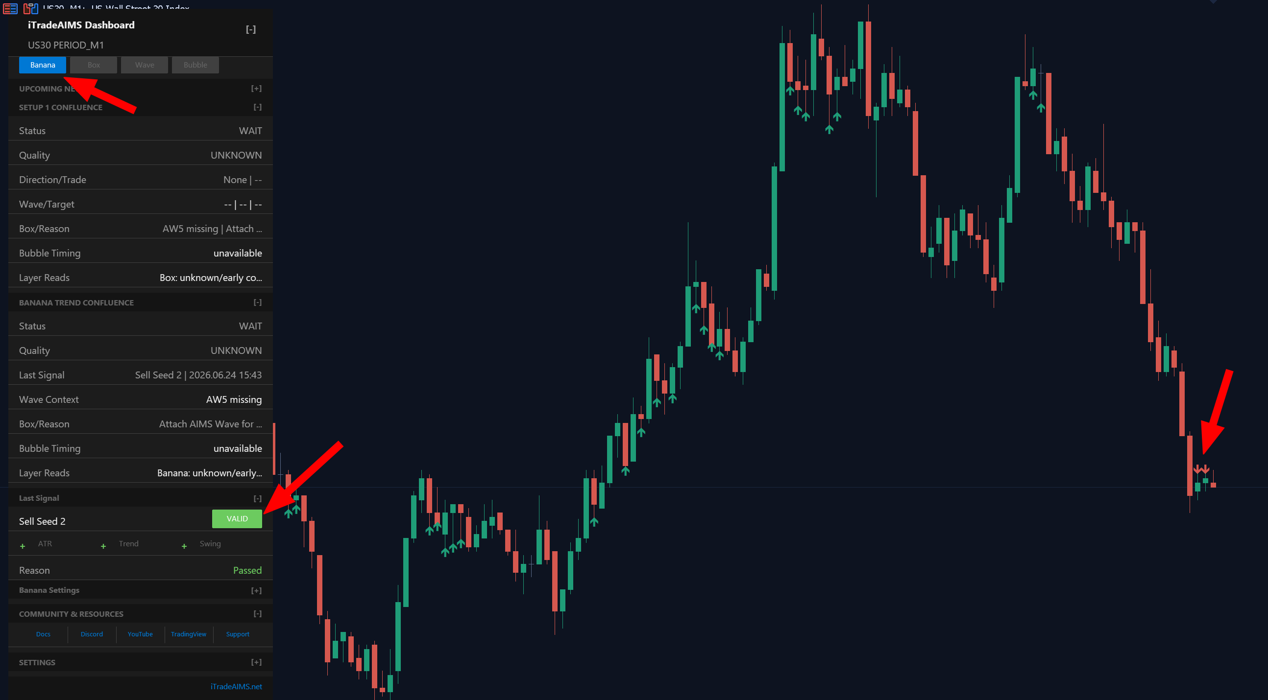 Banana Indicator chart showing a valid sell signal at confluence