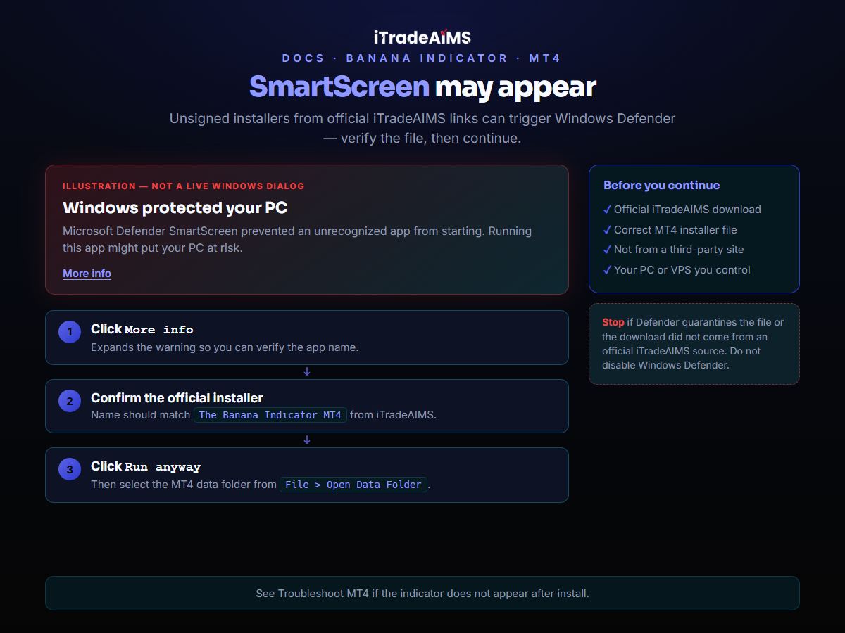 Branded guide for Windows SmartScreen when running the Banana Indicator MT4 installer
