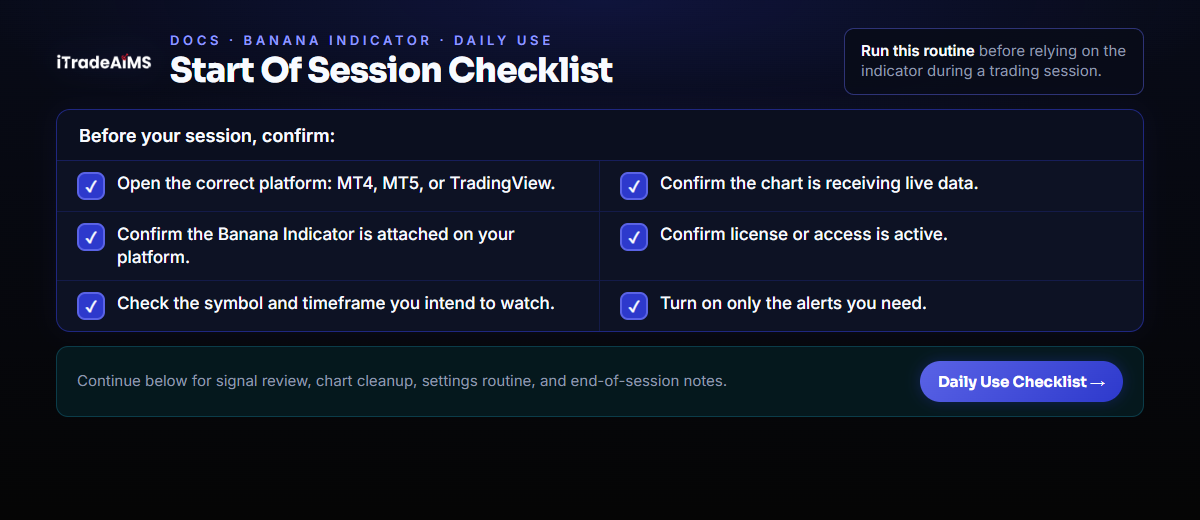 Start-of-session checklist for The Banana Indicator: open the correct platform, confirm live data, attach the indicator, verify license or access, check symbol and timeframe, and enable only needed alerts