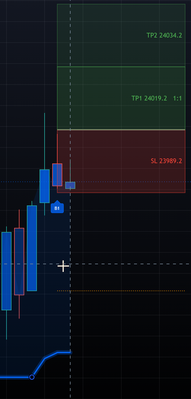 Banana TV B1 buy signal — B# label with LONG zones and TP levels
