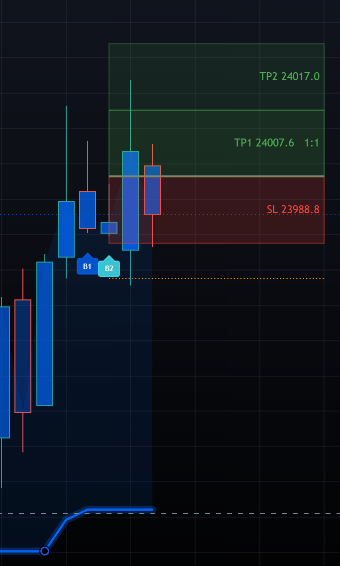 Banana TV B2 buy signal — live LONG zones with B1 and B2 markers