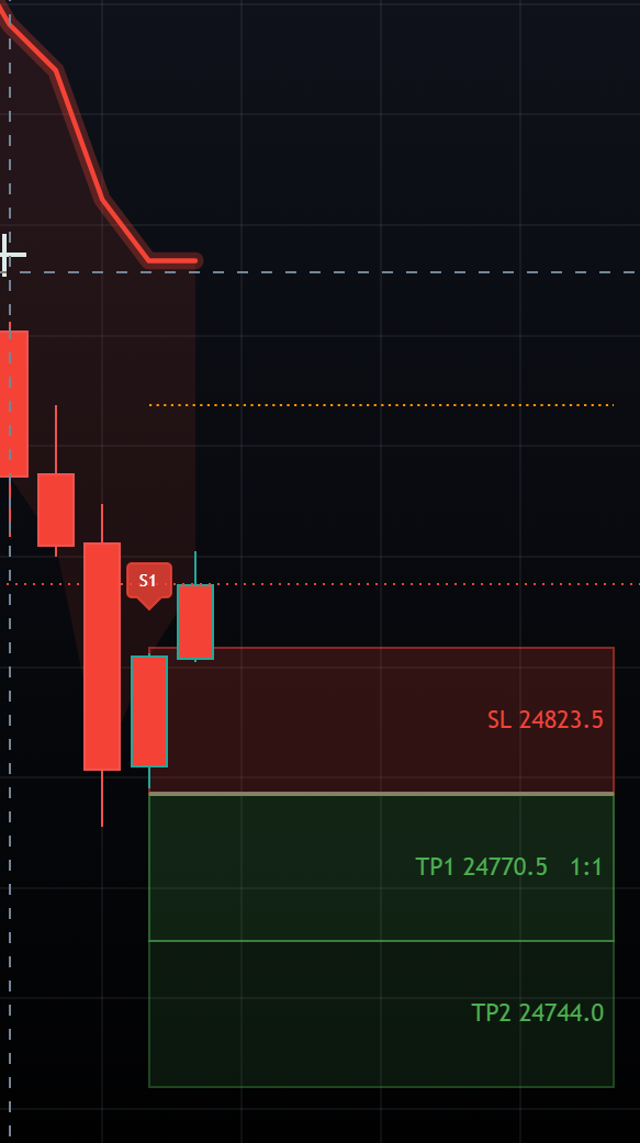 Banana TV S1 sell signal — S# label with SHORT zones