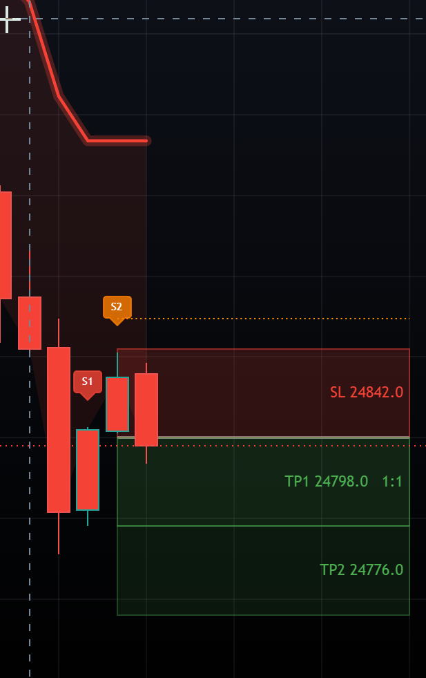Banana TV S2 sell signal — S1 and S2 markers on a SHORT setup