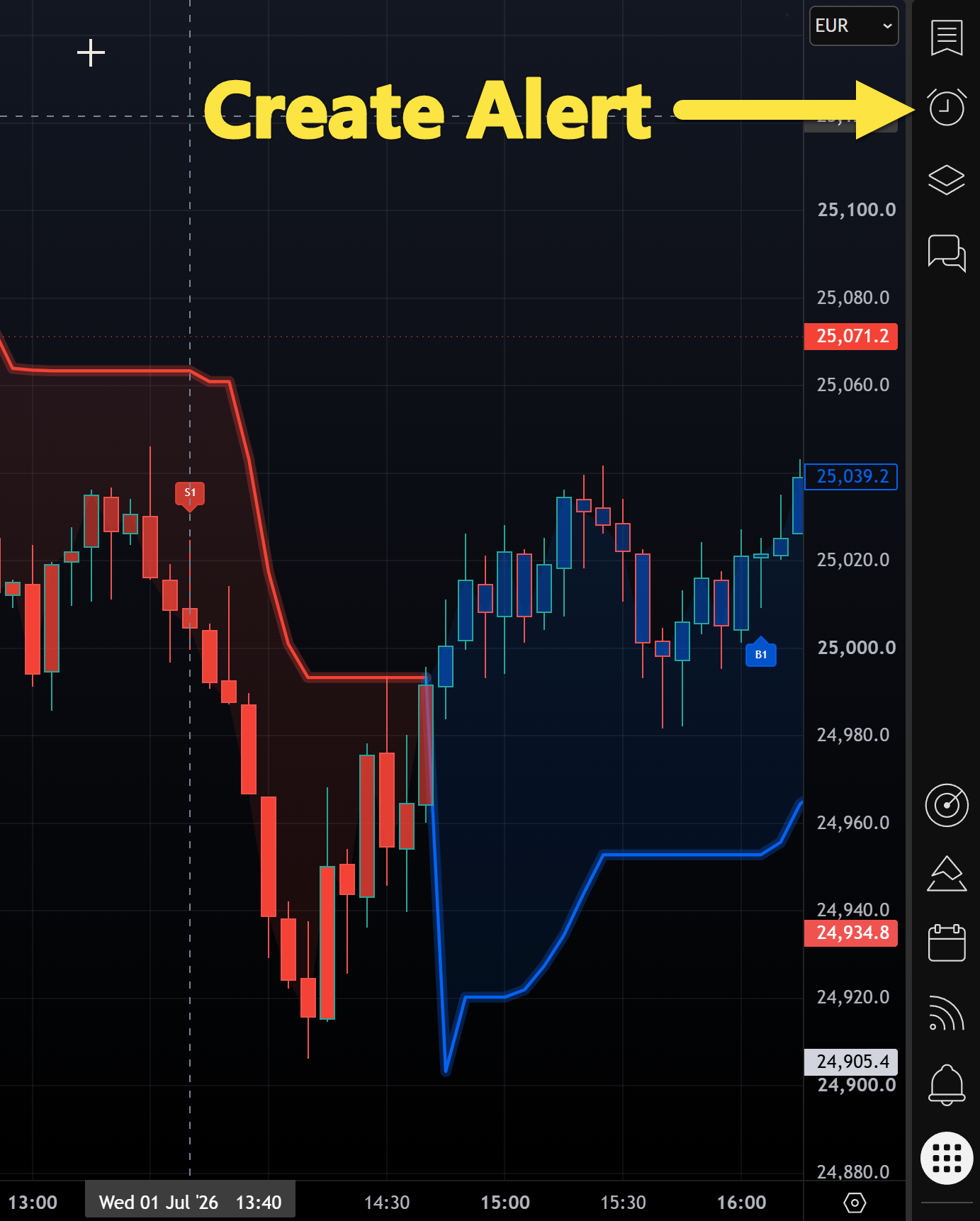 TradingView chart with arrow pointing to the Alerts clock icon in the right toolbar