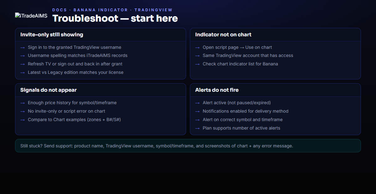 Banana Indicator TradingView troubleshooting guide — invite-only access, missing indicator, no signals, and alerts not firing