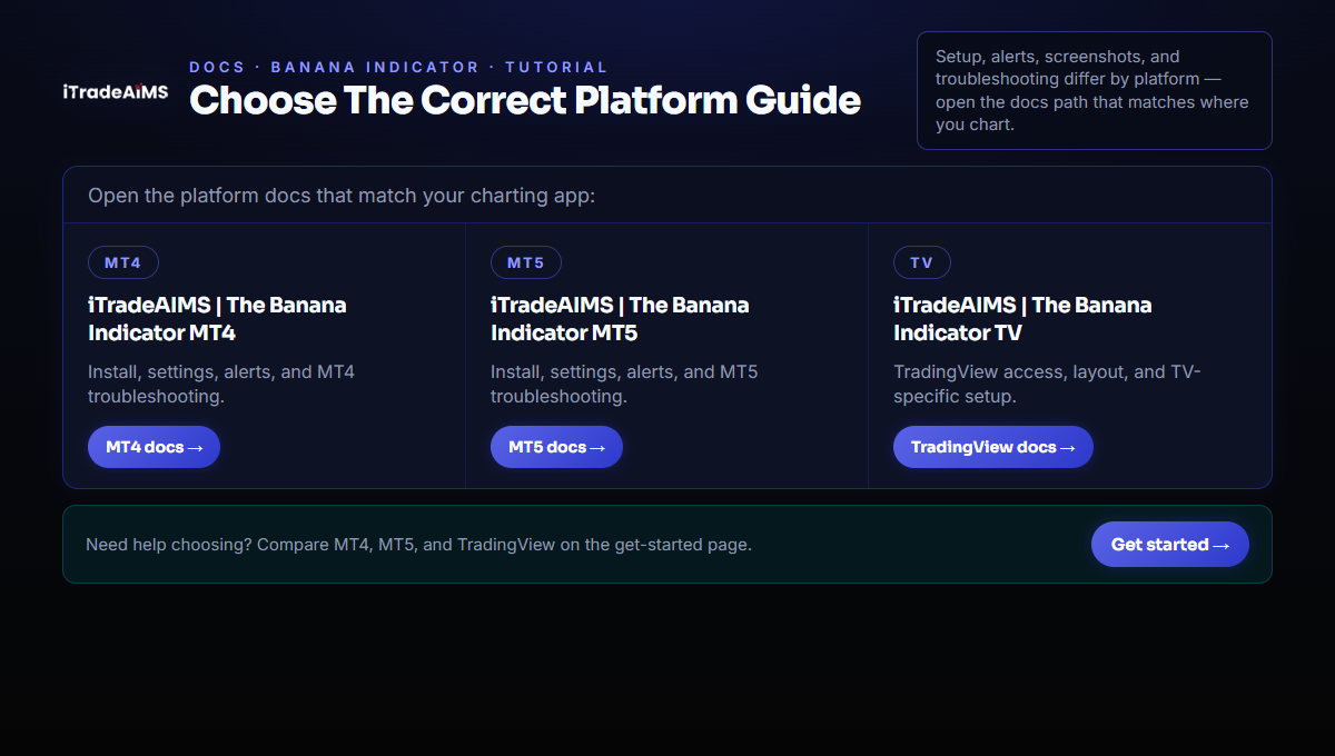 Choose MT4, MT5, or TradingView Banana Indicator docs based on where you chart