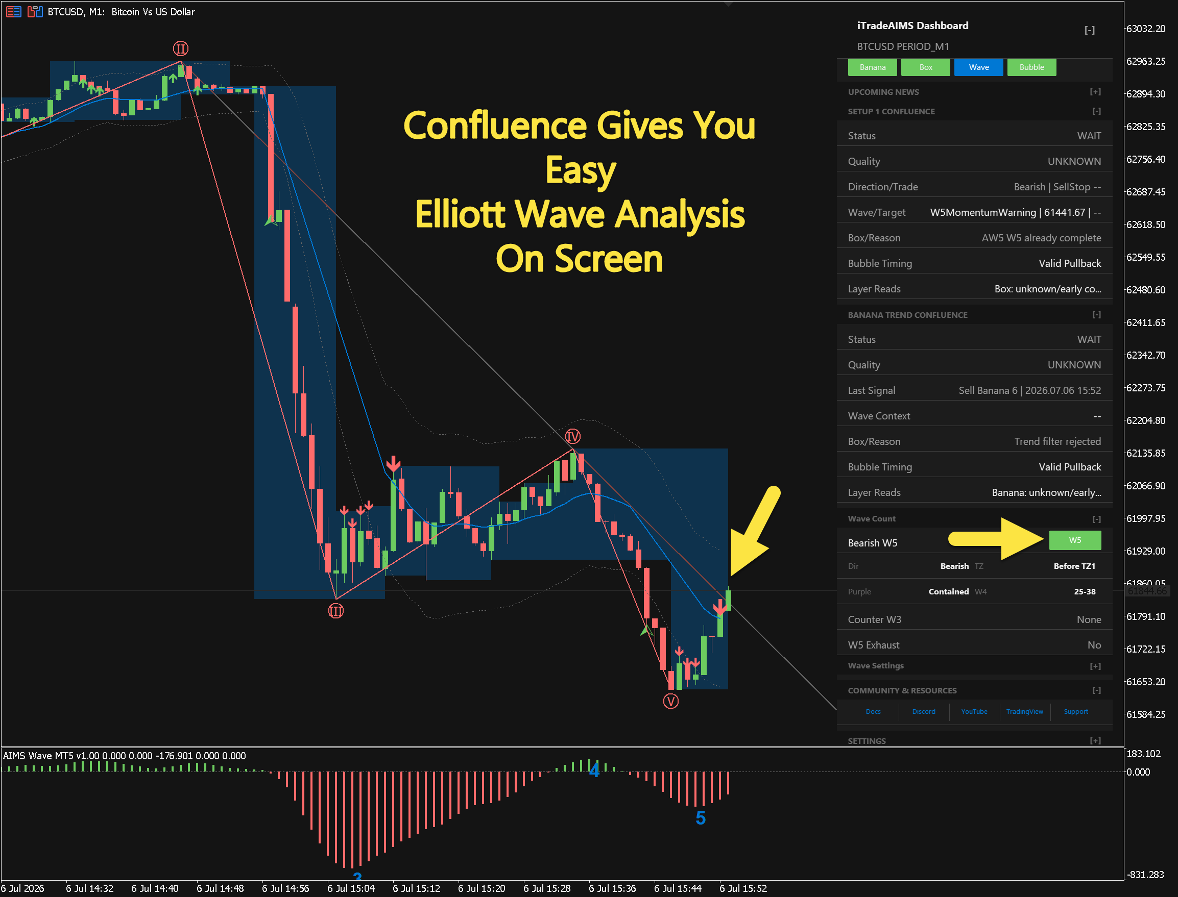 BTCUSD M1 — Elliott wave labels on chart with Bearish W5 and Wave tab on the dashboard