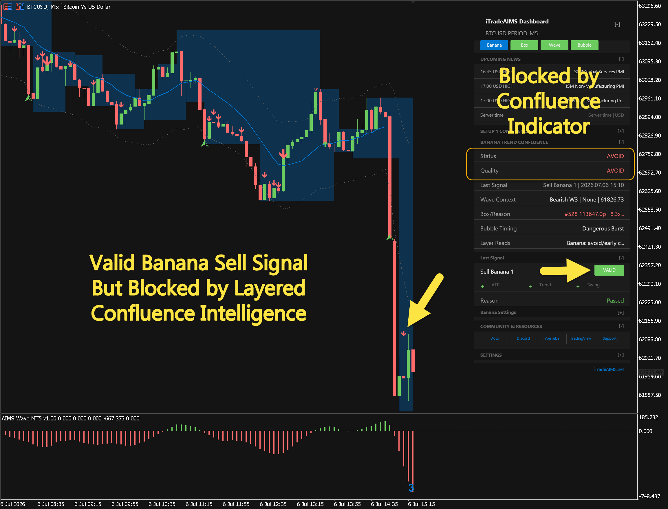BTCUSD M5 — Valid Sell Banana 1 on the tab but Banana Trend Confluence status AVOID