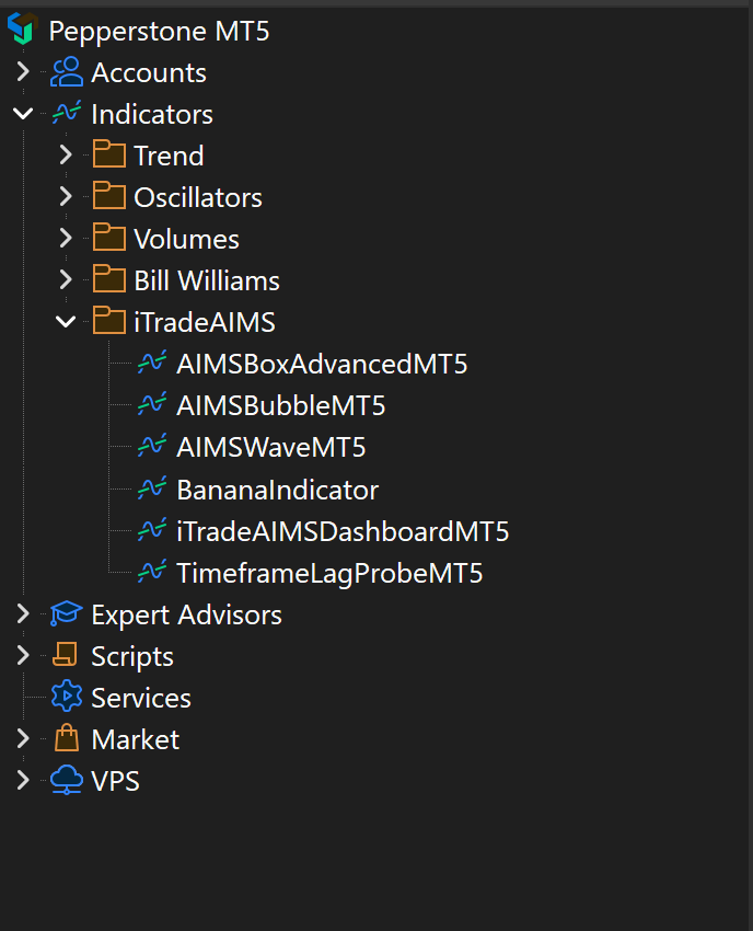MetaTrader 5 Navigator showing the iTradeAIMS indicators folder