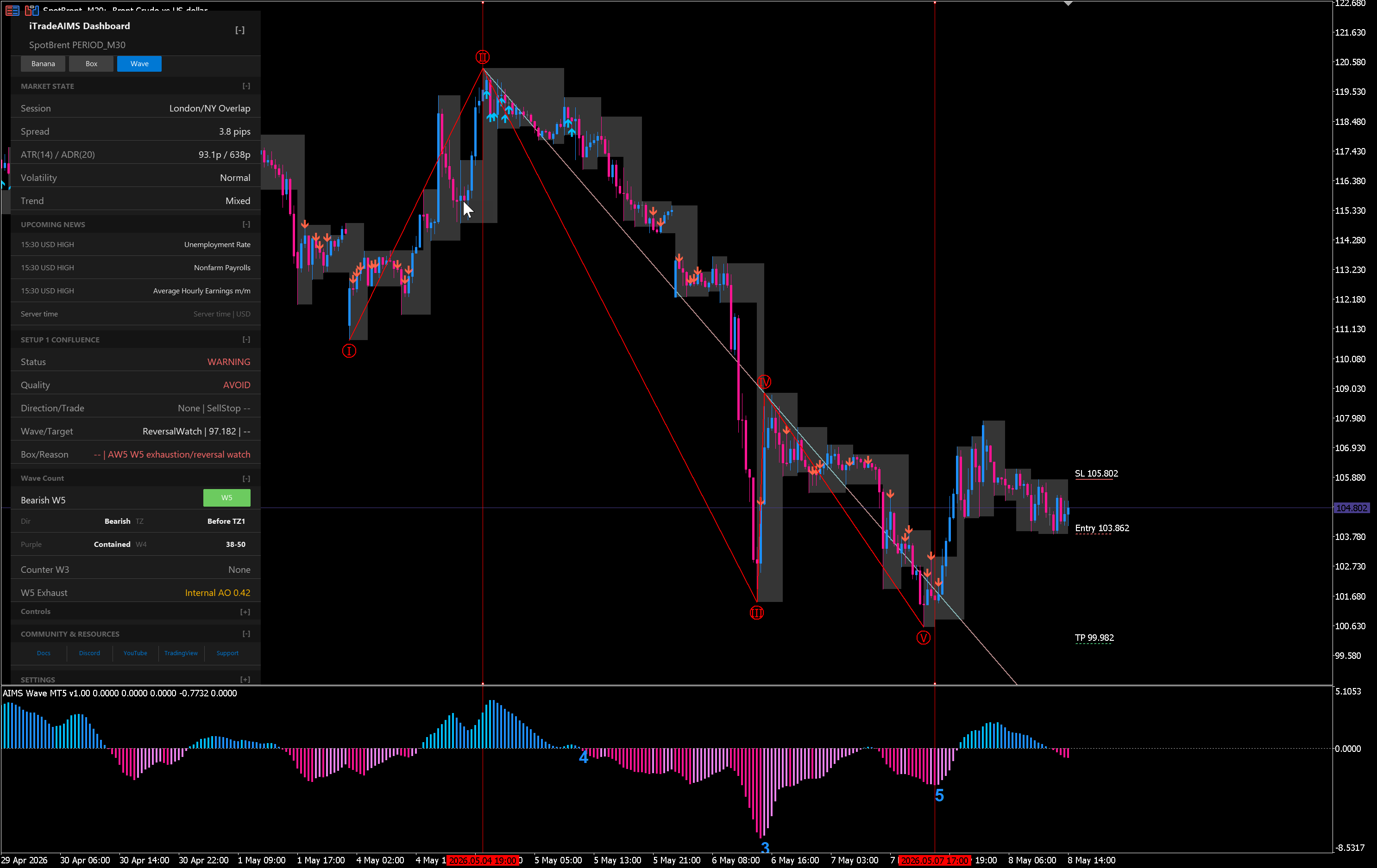 MT5 chart — step 2 of the 100–150 bars rule