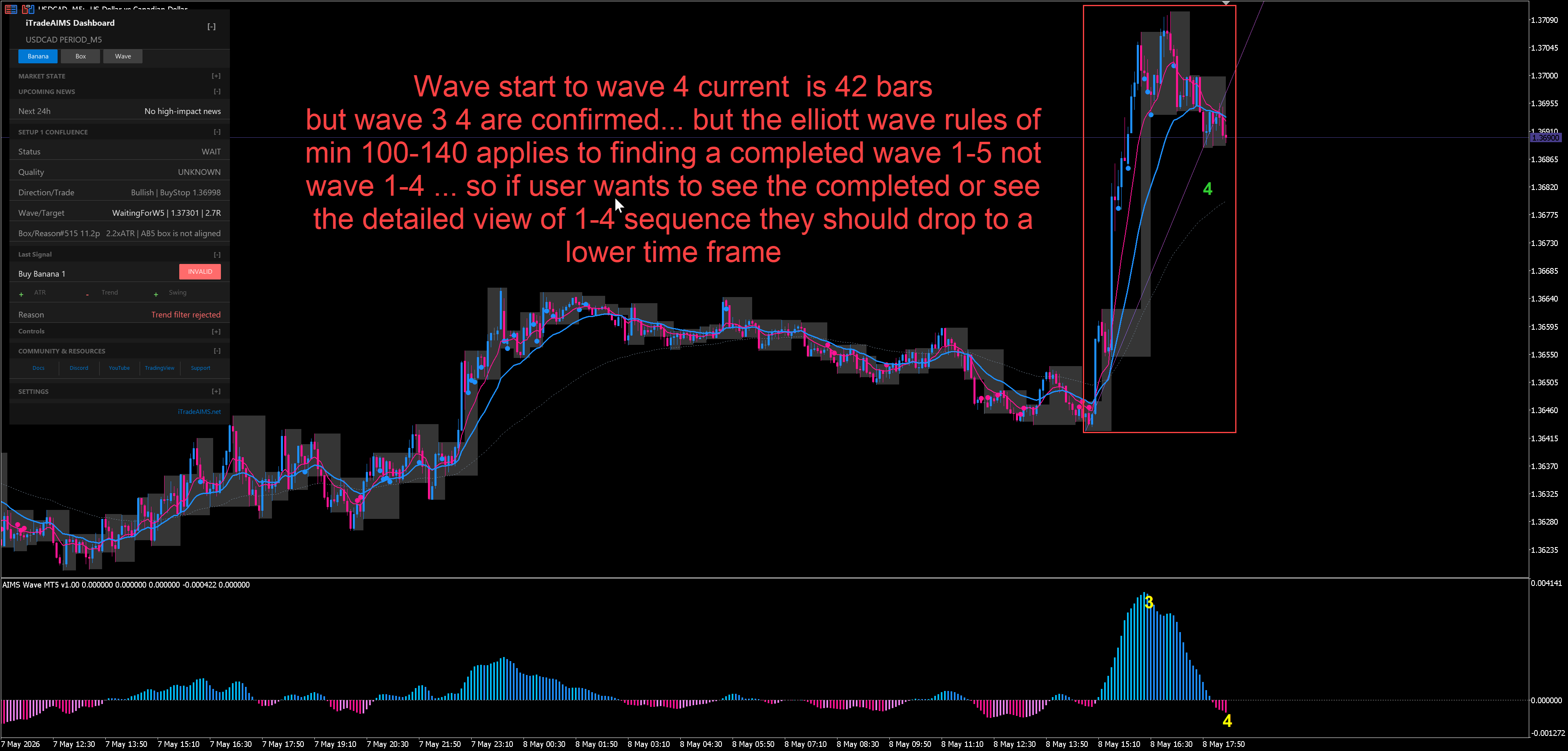 MT5 chart — step 1 of the 100–150 bars rule for Elliott wave context