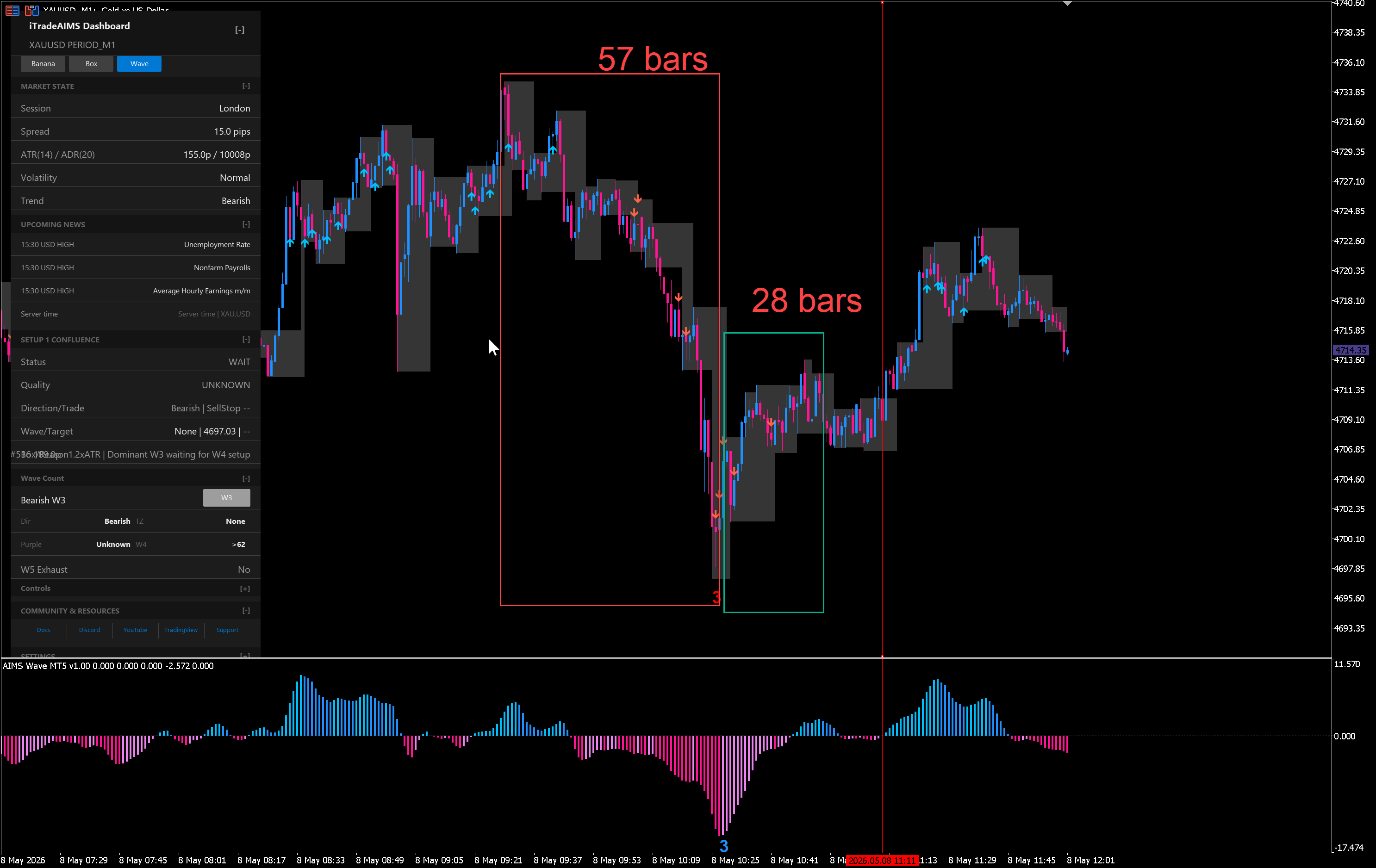 MT5 chart showing fractal geometry of Setup 1 structure with Banana pullback context
