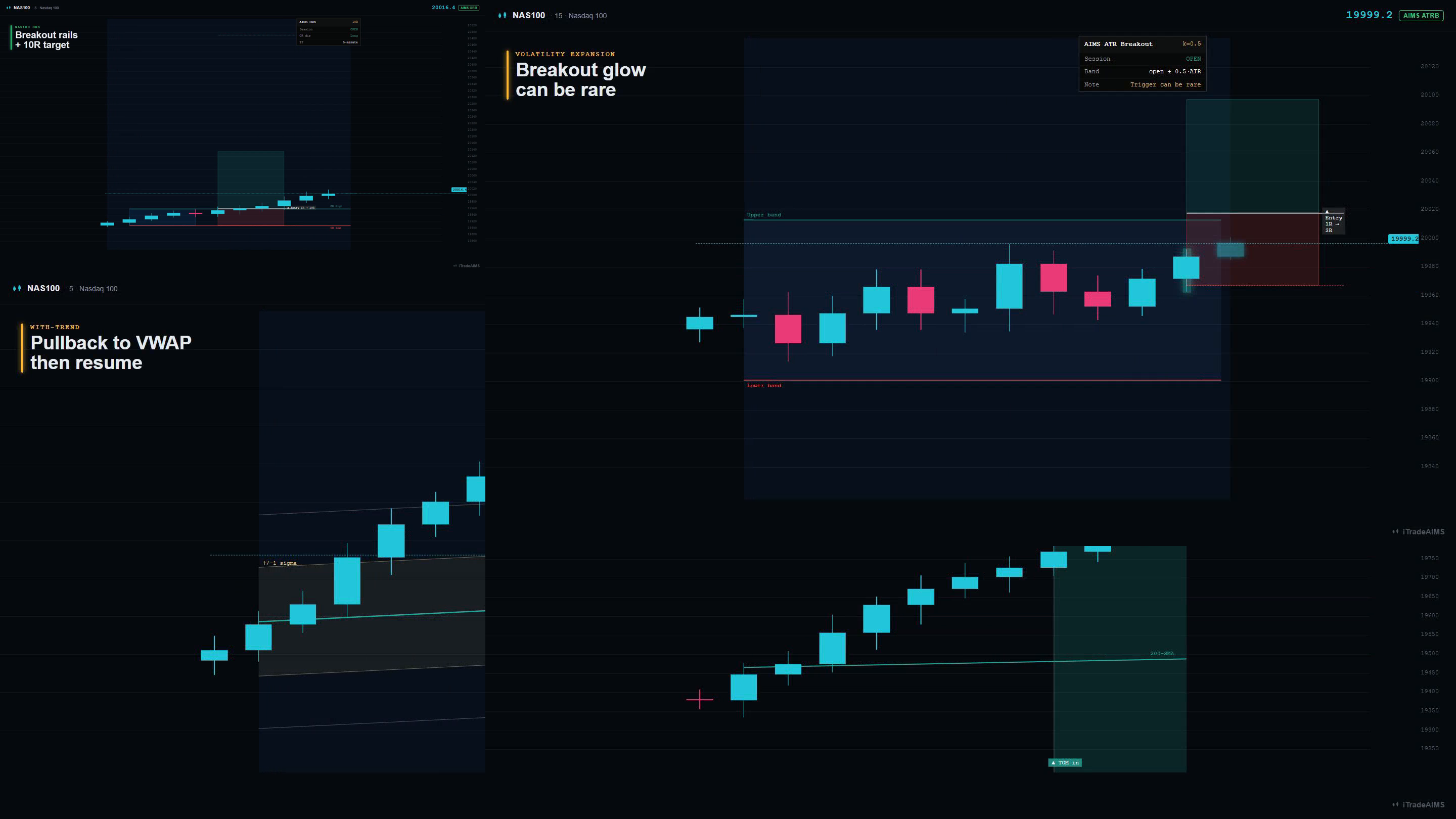Teaching collage of four NAS100 edge engines — ORB, ATR breakout, VWAP trend, and turn-of-month