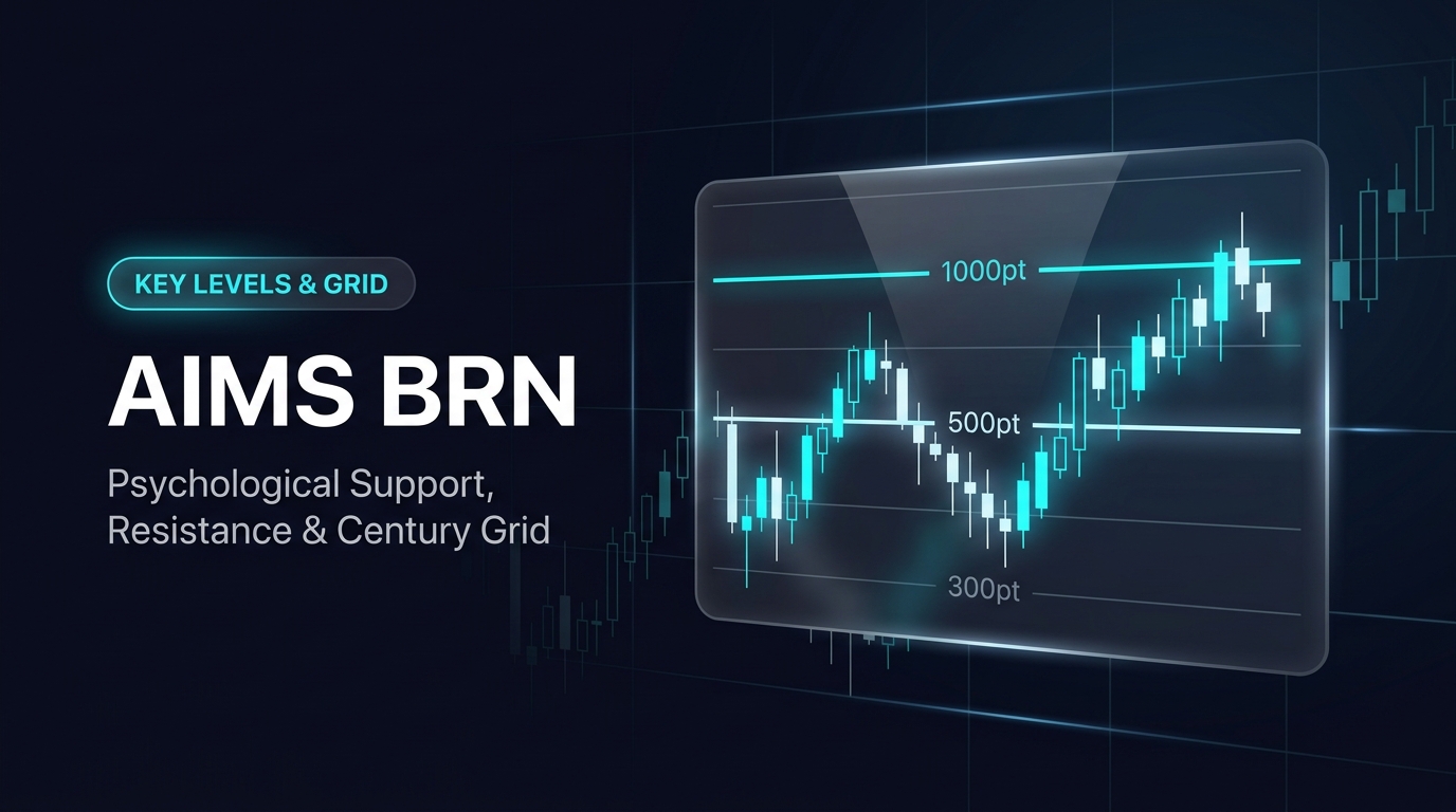 AIMS BRN Indicator