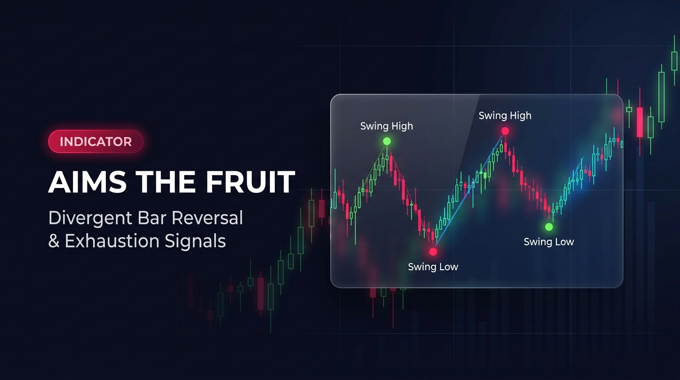 AIMS Fruit Indicator